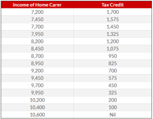 home carers credit new tax rates