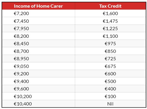 Home Carer Tax Credit Rates