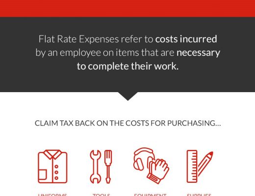 Flat Rate Tax Rebate
