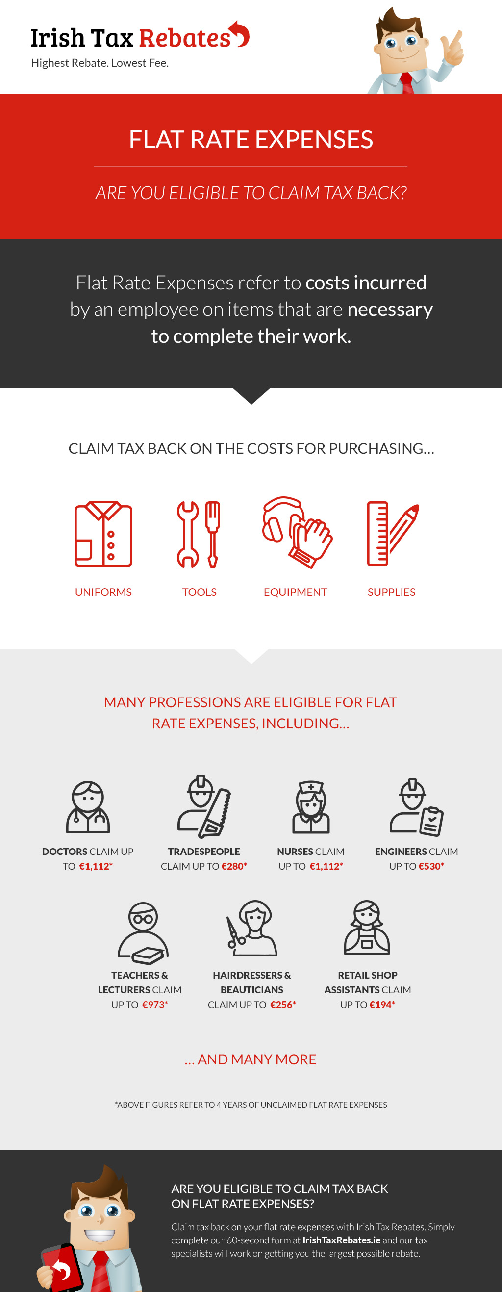 flat rate expenses infographic