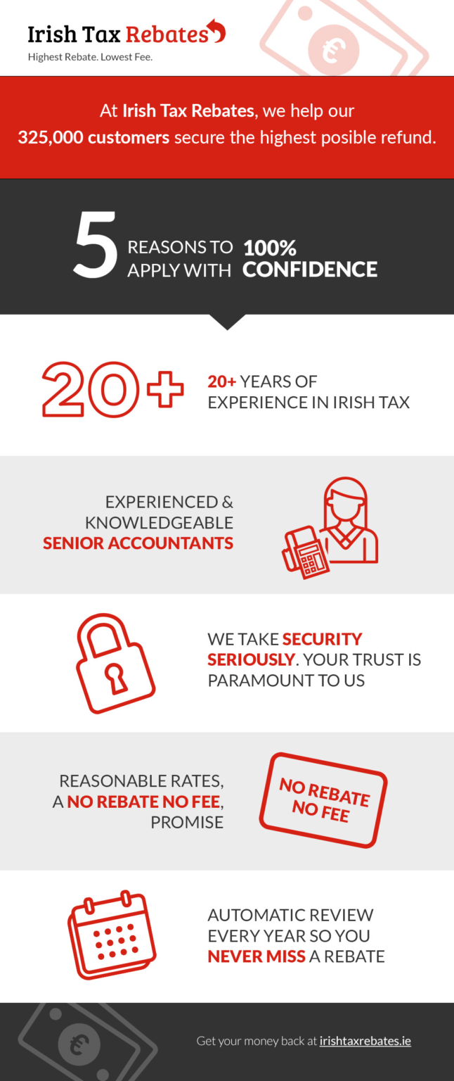 5 Reason To Apply With 100 Confidence To Irish Tax Rebates