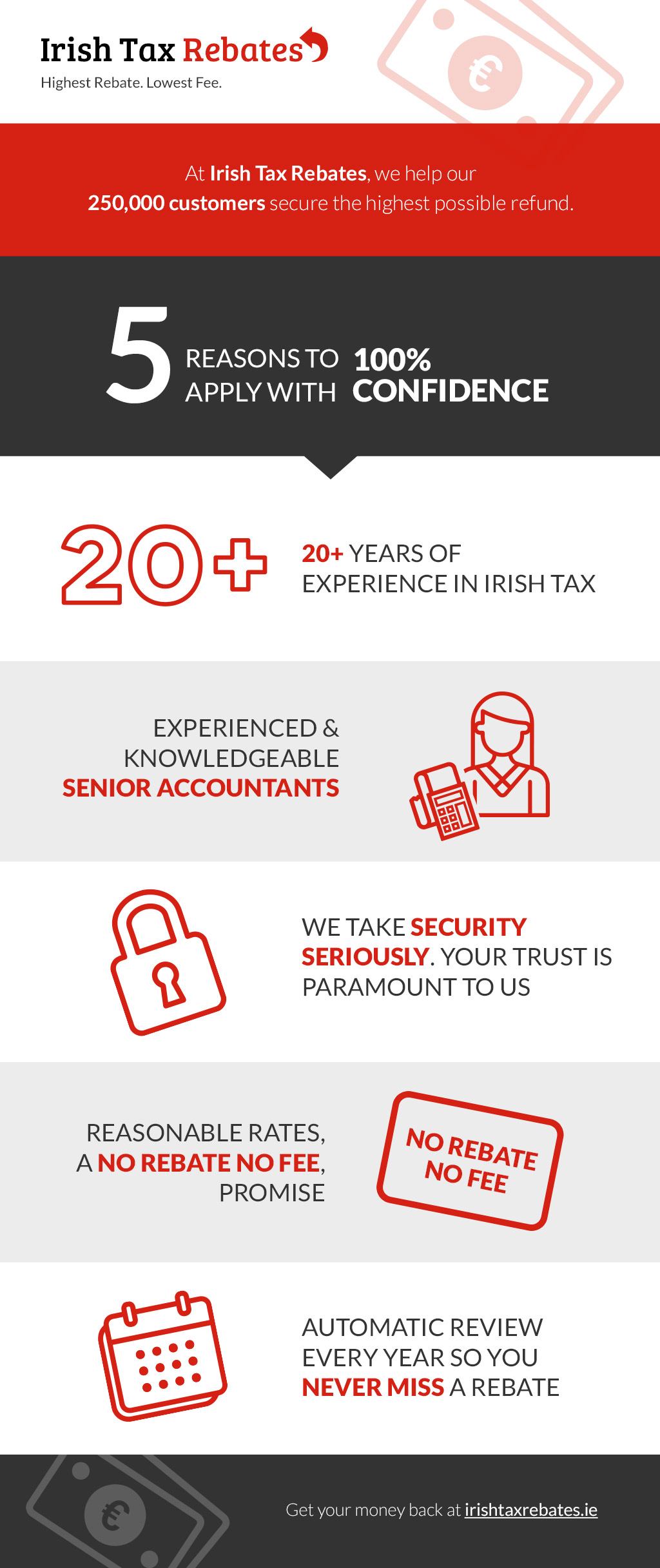 5 Reason To Apply With 100 Confidence To Irish Tax Rebates